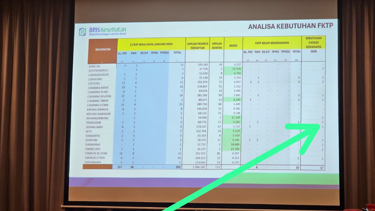 Perencanaan Perluasan Fasilitas Kesehatan Tahun 2026 di Kabupaten Bekasi